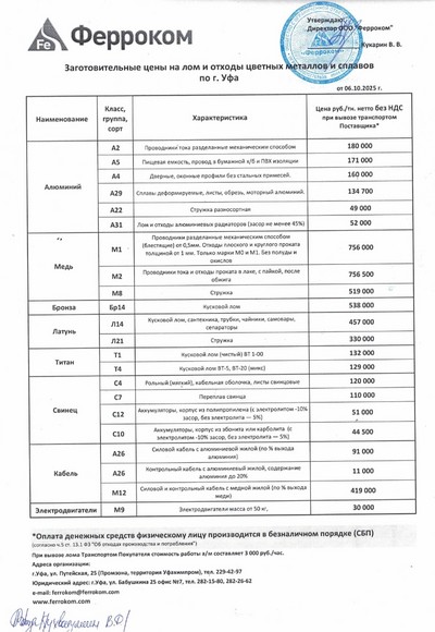 Прайс-лист цветмет Уфа 06.10.2025 г.