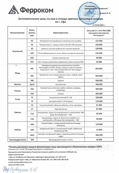 Прайс-лист цветмет Уфа 13.05.2025 г.