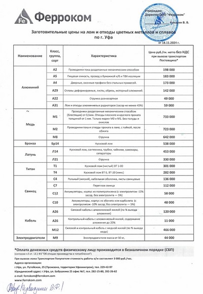 Прайс-лист цветмет Уфа 18.11.2024 г.