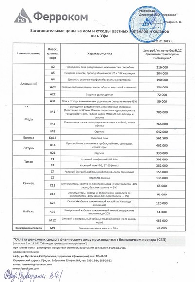 Прайс-лист цветмет Уфа 21.01.2025 г.