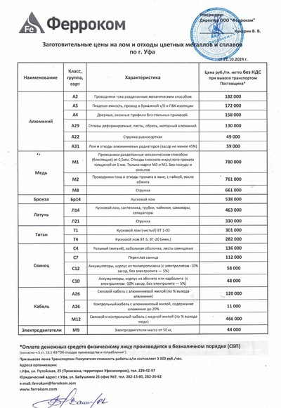 Прайс-лист цветмет Уфа 21.10.2024 г.