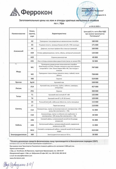Прайс-лист цветмет Уфа 30.12.2025 г.