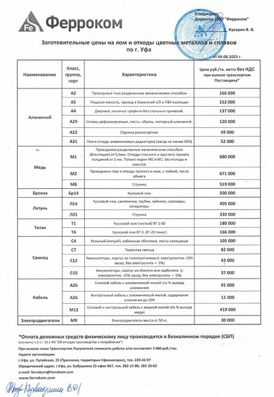 Прайс-лист цветмет Уфа 04.08.2025 г.