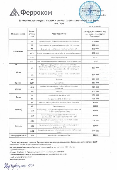 Прайс-лист цветмет Уфа 16.03.2026 г.