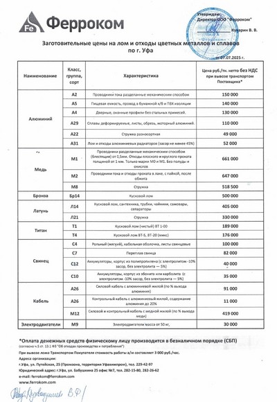 Прайс-лист цветмет Уфа 07.07.2025 г.