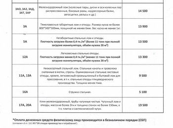 Прайс-лист чермет Уфа 02.07.2025 г.