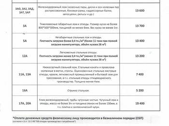 Прайс-лист чермет Уфа 15.09.2025 г.