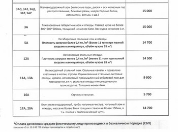 Прайс-лист чермет Уфа 20.10.2025 г.