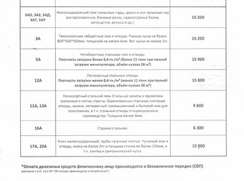 Прайс-лист чермет Уфа 16.03.2026 г.