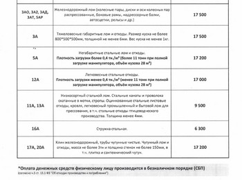Прайс-лист чермет Уфа 21.09.2026 г.