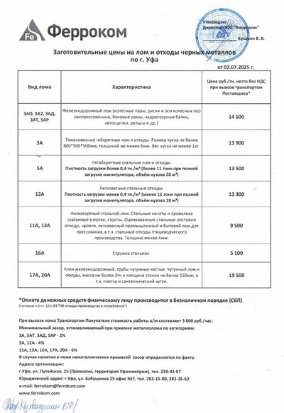 Прайс-лист чермет Уфа 02.07.2025 г.