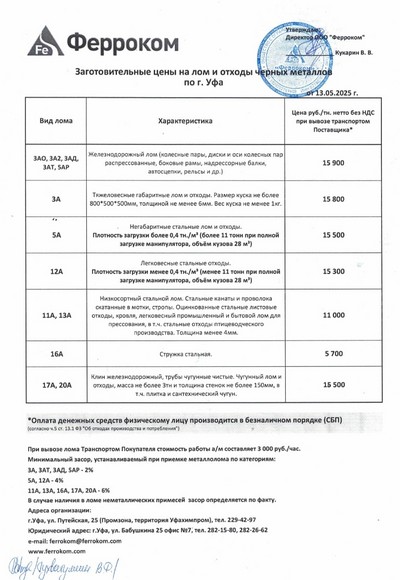 Прайс-лист чермет Уфа 13.05.2025 г.