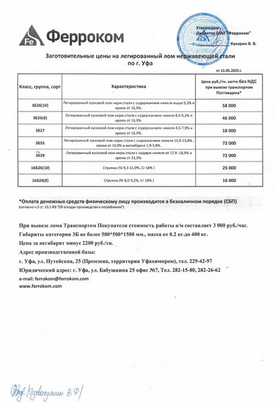 Прайс нержавейка Уфа 13.05.2025 г.