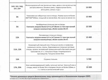 Прайс-лист чермет Стерлитамак 29.06.2026 г.