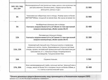 Прайс-лист чермет Стерлитамак 30.07.2026 г.