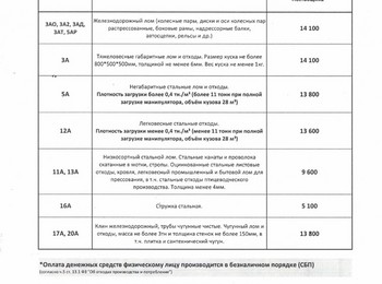 Прайс-лист чермет Стерлитамак 01.12.2025 г.
