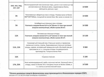 Прайс-лист чермет Стерлитамак 09.10.2025 г.