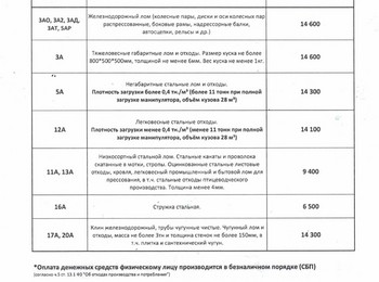 Прайс-лист чермет Стерлитамак 11.03.2025 г.