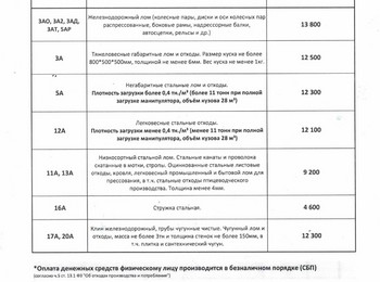 Прайс-лист чермет Стерлитамак 14.07.2025 г.