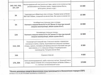 Прайс-лист чермет Стерлитамак 15.09.2025 г.