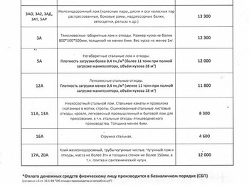 Прайс-лист чермет Стерлитамак 18.08.2025 г.