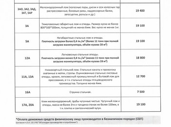 Прайс-лист чермет Стерлитамак 18.11.2024 г.