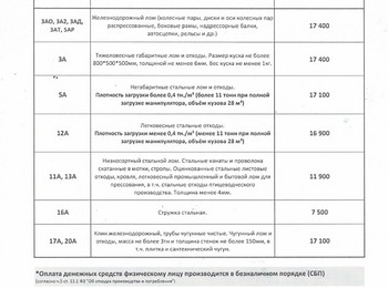 Прайс-лист чермет Стерлитамак 21.01.2025 г.