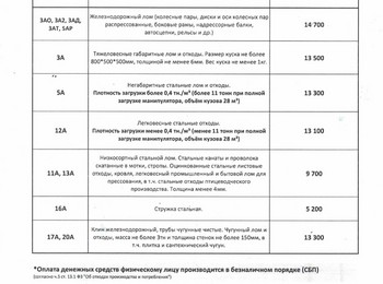Прайс-лист чермет Стерлитамак 23.06.2025 г.