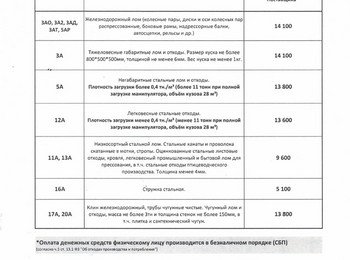 Прайс-лист чермет Стерлитамак 23.12.2025 г.