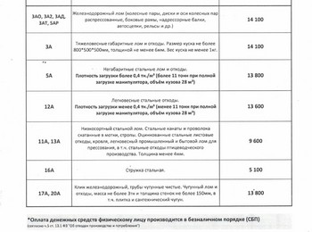 Прайс-лист чермет Стерлитамак 28.10.2025 г.