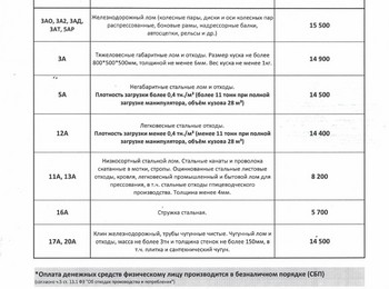 Прайс-лист чермет Стерлитамак 01.06.2026 г.