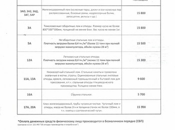 Прайс-лист чермет Стерлитамак 16.03.2026 г.