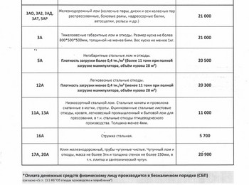 Прайс-лист чермет Стерлитамак 17.07.2026 г.