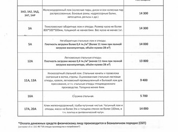 Прайс-лист чермет Стерлитамак 18.02.2026 г.