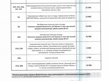 Прайс-лист чермет Стерлитамак 18.05.2026 г.