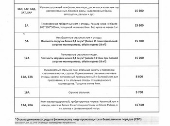 Прайс-лист чермет Стерлитамак 22.10.2026 г.