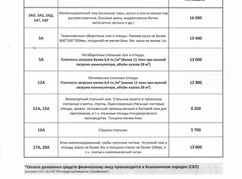 Прайс-лист чермет Стерлитамак 27.04.2026 г.