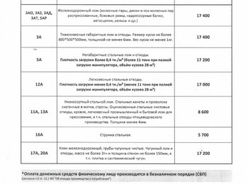 Прайс-лист чермет Стерлитамак 29.09.2026 г.