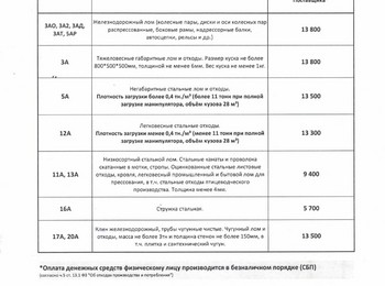 Прайс-лист чермет Стерлитамак 03.02.2026 г.