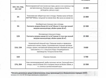 Прайс-лист чермет Стерлитамак 06.04.2026 г.