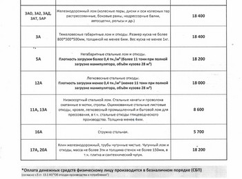 Прайс-лист чермет Стерлитамак 09.09.2026 г.